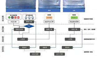 本赛季英超参与进球榜：萨拉赫22球居首，哈兰德、孙兴慜二三位